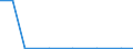 Exports 23131170 Glass containers for pharmaceutical products of a nominal capacity < 2.5 litres                                                                                                                      /in 1000 p/st /Rep.Cnt: Malta