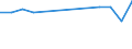 Apparent Consumption 23131180 Glass containers of a nominal capacity < 2.5 litres for the conveyance or packing of goods (excluding for beverages and foodstuffs, for pharmaceutical products, containers made from /in 1000 p/st /Rep.Cnt: Germany