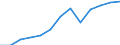 Exports 23131180 Glass containers of a nominal capacity < 2.5 litres for the conveyance or packing of goods (excluding for beverages and foodstuffs, for pharmaceutical products, containers made from glass tubing /in 1000 Euro /Rep.Cnt: Germany