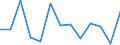 Exports 23131180 Glass containers of a nominal capacity < 2.5 litres for the conveyance or packing of goods (excluding for beverages and foodstuffs, for pharmaceutical products, containers made from glass tubing /in 1000 p/st /Rep.Cnt: Denmark