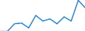 Exports 23131180 Glass containers of a nominal capacity < 2.5 litres for the conveyance or packing of goods (excluding for beverages and foodstuffs, for pharmaceutical products, containers made from glass tubing /in 1000 Euro /Rep.Cnt: Denmark