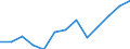 Exports 23131180 Glass containers of a nominal capacity < 2.5 litres for the conveyance or packing of goods (excluding for beverages and foodstuffs, for pharmaceutical products, containers made from glass tubing /in 1000 Euro /Rep.Cnt: Belgium