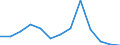 Exports 23131180 Glass containers of a nominal capacity < 2.5 litres for the conveyance or packing of goods (excluding for beverages and foodstuffs, for pharmaceutical products, containers made from glass tub /in 1000 Euro /Rep.Cnt: Luxembourg