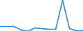 Exports 23131180 Glass containers of a nominal capacity < 2.5 litres for the conveyance or packing of goods (excluding for beverages and foodstuffs, for pharmaceutical products, containers made from glass tubing /in 1000 p/st /Rep.Cnt: Finland