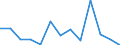 Exports 23131180 Glass containers of a nominal capacity < 2.5 litres for the conveyance or packing of goods (excluding for beverages and foodstuffs, for pharmaceutical products, containers made from glass tubing /in 1000 Euro /Rep.Cnt: Finland