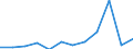 Exports 23131180 Glass containers of a nominal capacity < 2.5 litres for the conveyance or packing of goods (excluding for beverages and foodstuffs, for pharmaceutical products, containers made from glass tubing) /in 1000 p/st /Rep.Cnt: Latvia