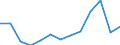 Exports 23131180 Glass containers of a nominal capacity < 2.5 litres for the conveyance or packing of goods (excluding for beverages and foodstuffs, for pharmaceutical products, containers made from glass tubing) /in 1000 Euro /Rep.Cnt: Latvia