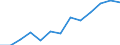 Apparent Consumption 23131180 Glass containers of a nominal capacity < 2.5 litres for the conveyance or packing of goods (excluding for beverages and foodstuffs, for pharmaceutical products, containers made from  /in 1000 p/st /Rep.Cnt: Poland