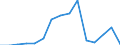 Exports 23131350 Table/kitchen glassware with linear coefficient of expansion <=5x10-6/K, temperature range of 0 °C to 300 °C excluding of glass-ceramics, lead crystal/toughened glass, drinking glasses           /in 1000 Euro /Rep.Cnt: Estonia