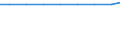 Exports 23131400 Glass inners for vacuum flasks or for other vacuum vessels (including unfinished and finished)                                                                                                   /in 1000 p/st /Rep.Cnt: Lithuania