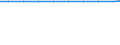 Exports 23131400 Glass inners for vacuum flasks or for other vacuum vessels (including unfinished and finished)                                                                                                    /in 1000 p/st /Rep.Cnt: Slovakia