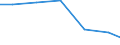 Exports 23131400 Glass inners for vacuum flasks or for other vacuum vessels (including unfinished and finished)                                                                                                        /in 1000 Euro /Rep.Cnt: EU15