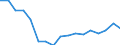 Entlassene Patienten / Schleswig-Holstein /Schleswig, Holstein / Übrige Neubildungen /Krebs, Neubildungen / Deutschland                                                                                                                     /Anzahl