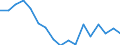 Entlassene Patienten / Schleswig-Holstein /Schleswig, Holstein / Krankheiten des Auges und der Augenanhangsgebilde /Augenkrankheiten / Deutschland                                                                                          /Anzahl