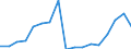 Entlassene Patienten / Hamburg / Krankheiten des Auges und der Augenanhangsgebilde /Augenkrankheiten / Deutschland                                                                                                                          /Anzahl