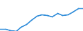 Entlassene Patienten / Hamburg / Best. Zustände mit Ursprung i.d Perinatalperiode /Geburtskomplikationen / Deutschland                                                                                                                      /Anzahl