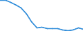 Entlassene Patienten / Niedersachsen / Krankheiten des Auges und der Augenanhangsgebilde /Augenkrankheiten / Deutschland                                                                                                                    /Anzahl