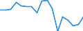 Entlassene Patienten / Bremen / Krankheiten des Nervensystems /Nervenkrankheiten / Deutschland                                                                                                                                              /Anzahl