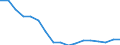 Entlassene Patienten / Bremen / Krankheiten des Auges und der Augenanhangsgebilde /Augenkrankheiten / Deutschland                                                                                                                           /Anzahl