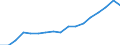 Entlassene Patienten / Nordrhein-Westfalen /Nordrhein, Westfalen / Krankheiten des Blutes /Blutkrankheiten / Deutschland                                                                                                                    /Anzahl