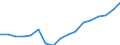 Entlassene Patienten / Schleswig-Holstein /Schleswig, Holstein / männlich / Krankheiten des Kreislaufsystems /Kreislaufkrankheiten / Deutschland                                                                                            /Anzahl