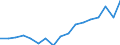 Entlassene Patienten / Schleswig-Holstein /Schleswig, Holstein / männlich / Krankheiten des Atmungssystems /Atemwegserkrankungen / Deutschland                                                                                              /Anzahl