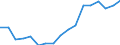 Entlassene Patienten / Schleswig-Holstein /Schleswig, Holstein / männlich / Verletzungen und Vergiftungen /Verletzungen, Vergiftungen / Deutschland                                                                                         /Anzahl