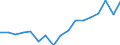 Entlassene Patienten / Schleswig-Holstein /Schleswig, Holstein / weiblich / Krankheiten des Atmungssystems /Atemwegserkrankungen / Deutschland                                                                                              /Anzahl