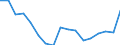 Entlassene Patienten / Hamburg / männlich / Angeb.Fehlbild.,Deformitäten,Chromosomenanomalien /Fehlbildungen, Deformitäten, Chromosomenanomalien / Deutschland                                                                              /Anzahl