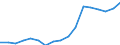 Entlassene Patienten / Hamburg / männlich / Verletzungen und Vergiftungen /Verletzungen, Vergiftungen / Deutschland                                                                                                                         /Anzahl