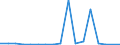 Entlassene Patienten / Hamburg / weiblich / unbekannt / Deutschland                                                                                                                                                                         /Anzahl