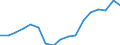 Entlassene Patienten / Niedersachsen / männlich / Übrige Neubildungen /Krebs, Neubildungen / Deutschland                                                                                                                                    /Anzahl