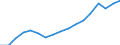 Entlassene Patienten / Niedersachsen / männlich / Krankheiten des Blutes /Blutkrankheiten / Deutschland                                                                                                                                     /Anzahl