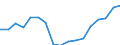 Entlassene Patienten / Niedersachsen / männlich / Krankheiten des Nervensystems /Nervenkrankheiten / Deutschland                                                                                                                            /Anzahl