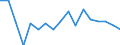 Entlassene Patienten / Schleswig-Holstein /Schleswig, Holstein / unter 1 Jahr /Alter / Angeb.Fehlbild.,Deformitäten,Chromosomenanomalien /Fehlbildungen, Deformitäten, Chromosomenanomalien / Deutschland                                   /Anzahl