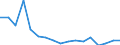 Entlassene Patienten / Schleswig-Holstein /Schleswig, Holstein / 1 bis unter 5 Jahre /Alter / Angeb.Fehlbild.,Deformitäten,Chromosomenanomalien /Fehlbildungen, Deformitäten, Chromosomenanomalien / Deutschland                            /Anzahl