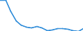 Entlassene Patienten / Schleswig-Holstein /Schleswig, Holstein / unter 1 Jahr /Alter / männlich / Endokrine, Ernährungs- und Stoffwechselkrankheiten /Ernährungskrankheiten, Stoffwechselkrankheiten / Deutschland                          /Anzahl