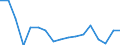 Entlassene Patienten / Schleswig-Holstein /Schleswig, Holstein / unter 1 Jahr /Alter / weiblich / Krankheiten des Auges und der Augenanhangsgebilde /Augenkrankheiten / Deutschland                                                         /Anzahl