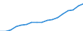 Entlassene Patienten / Schleswig-Holstein /Schleswig, Holstein / Sonstige bakterielle Krankheiten /Infektionskrankheiten / Deutschland                                                                                                      /Anzahl