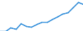 Entlassene Patienten / Schleswig-Holstein /Schleswig, Holstein / Virusinfektionen,gekennz.d.Haut-/Schleimhautläsion /Virusinfektionen, Schleimhautläsionen, Hautläsionen / Deutschland                                                      /Anzahl