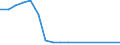 Entlassene Patienten / Schleswig-Holstein /Schleswig, Holstein / Folgezustände von infektiösen und parasitären Kh. /Infektionskrankheiten / Deutschland                                                                                     /Anzahl