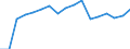 Entlassene Patienten / Schleswig-Holstein /Schleswig, Holstein / Schizophrenie, schizotype und wahnhafte Störungen /Wahnvorstellungen, Schizophrenie / Deutschland                                                                          /Anzahl