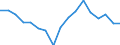 Entlassene Patienten / Schleswig-Holstein /Schleswig, Holstein / Systematrophien, vorw.d.Zentralnervensystem betr. /Systematrophien / Deutschland                                                                                           /Anzahl