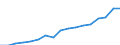 Entlassene Patienten / Schleswig-Holstein /Schleswig, Holstein / Extrapyramidale Krankheiten und Bewegungsstörungen /Bewegungsstörungen / Deutschland                                                                                       /Anzahl