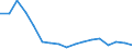 Entlassene Patienten / Schleswig-Holstein /Schleswig, Holstein / Kh. von Nerven, Nervenwurzeln und Nervenplexus /Nervenkrankheiten / Deutschland                                                                                            /Anzahl