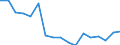 Entlassene Patienten / Schleswig-Holstein /Schleswig, Holstein / Ischämische Herzkrankheiten /Herzkrankheiten, Durchblutungsstörung / Deutschland                                                                                           /Anzahl