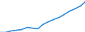 Entlassene Patienten / Schleswig-Holstein /Schleswig, Holstein / Sonstige Formen der Herzkrankheit /Herzkrankheiten / Deutschland                                                                                                           /Anzahl