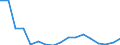 Entlassene Patienten / Schleswig-Holstein /Schleswig, Holstein / männlich / Bösartige Neubildungen der Verdauungsorgane /Krebs, Neubildungen / Deutschland                                                                                  /Anzahl