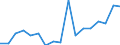 Entlassene Patienten / Schleswig-Holstein /Schleswig, Holstein / männlich / Adipositas und sonstige Überernährung /Übergewicht, Überernährung, Adipositas / Deutschland                                                                     /Anzahl