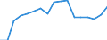 Entlassene Patienten / Schleswig-Holstein /Schleswig, Holstein / männlich / Schizophrenie, schizotype und wahnhafte Störungen /Wahnvorstellungen, Schizophrenie / Deutschland                                                               /Anzahl